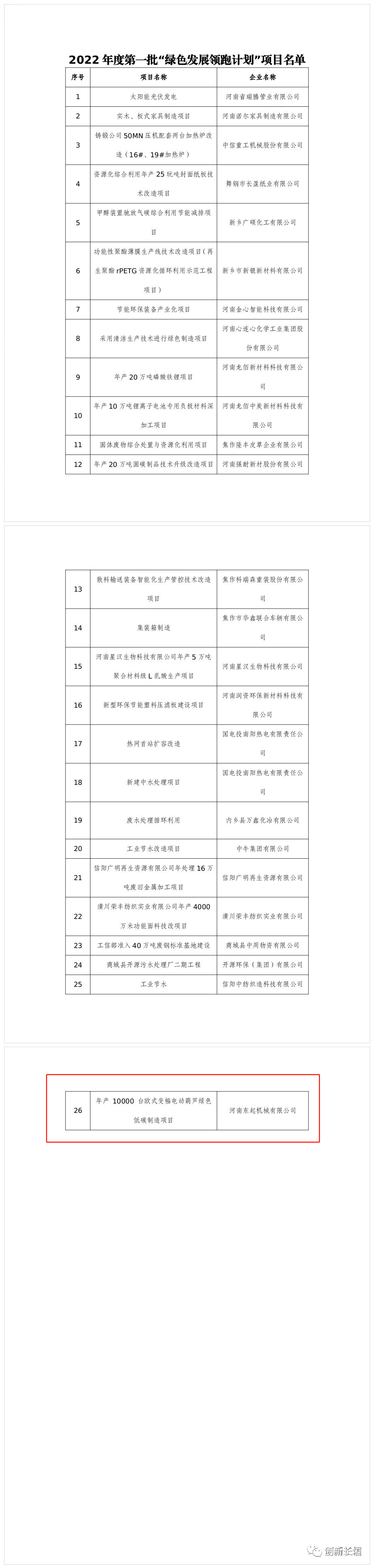 2022年度河南省一批“綠色發(fā)展領(lǐng)跑計劃”項目發(fā)布！長(cháng)垣這個(gè)項目上榜！
